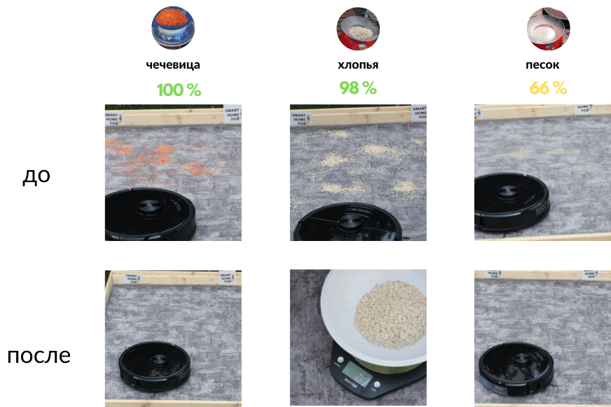 Обзор результатов теста на всасывание на ковре с коротким ворсом Roborock S6 MaxV